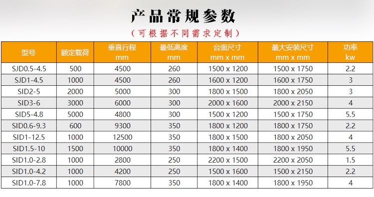 厂家直销酒店电动传菜机/饭店传菜电梯/餐梯/货梯/升降平台