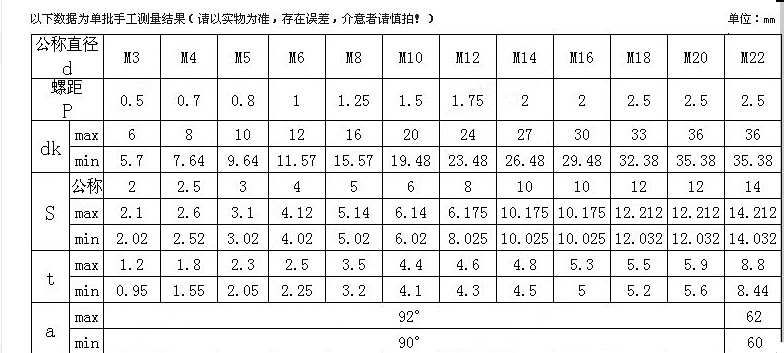 5系列 正宗304不锈钢平头内六角螺丝 din7.
