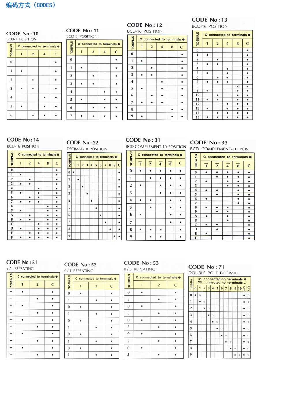 台湾hampolt二进制bcd8421数字编码开关拨码盘tf31指轮833空位