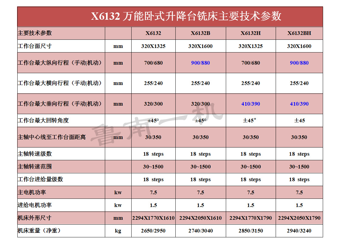 厂家直销现货 万能卧式铣床 x6132 卧式万能铣床 哈62万能铣