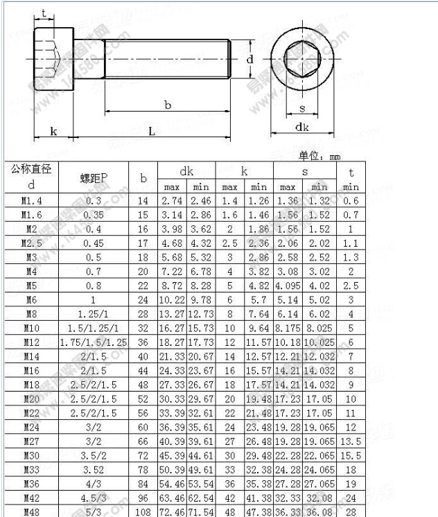 不锈钢内六角螺栓 不锈钢圆杯螺栓din912圆柱杯头螺钉