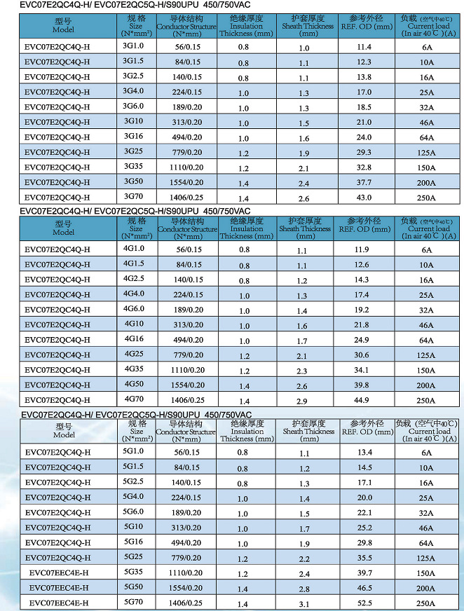 ccc国标 ev 充电桩电缆 新能源电动汽车充电桩线缆 上海玖开