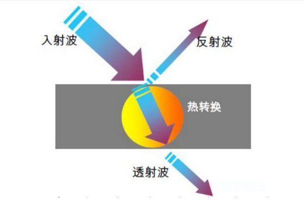超高频uhf915mhz定向屏蔽吸收材料 电磁辐射吸收材料 吸波材料