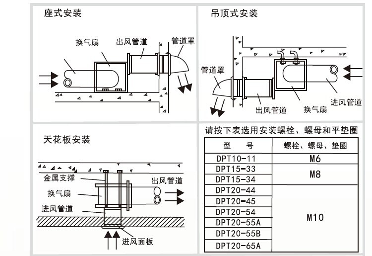 管道式换气扇:dpt10-11(全金属/黑色电泳) 风轮直径:100mm 接管尺寸