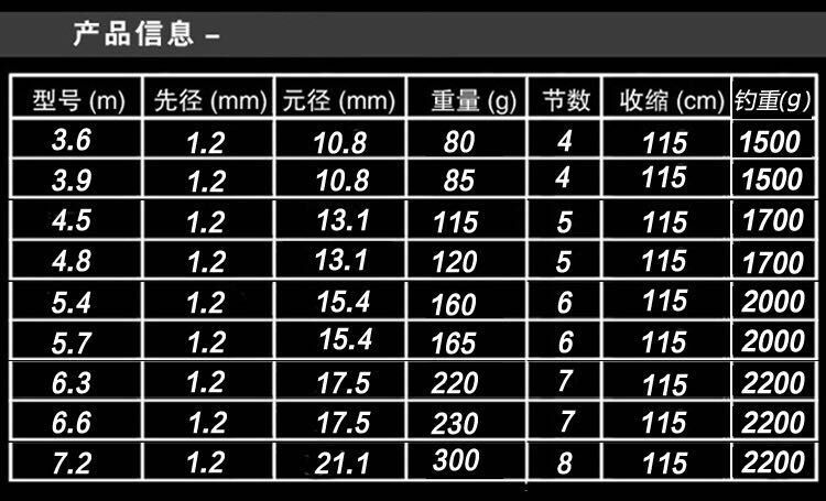 厂家批发鱼竿 碳素鱼竿 高碳台钓竿 28调鲤鱼竿 超轻超硬