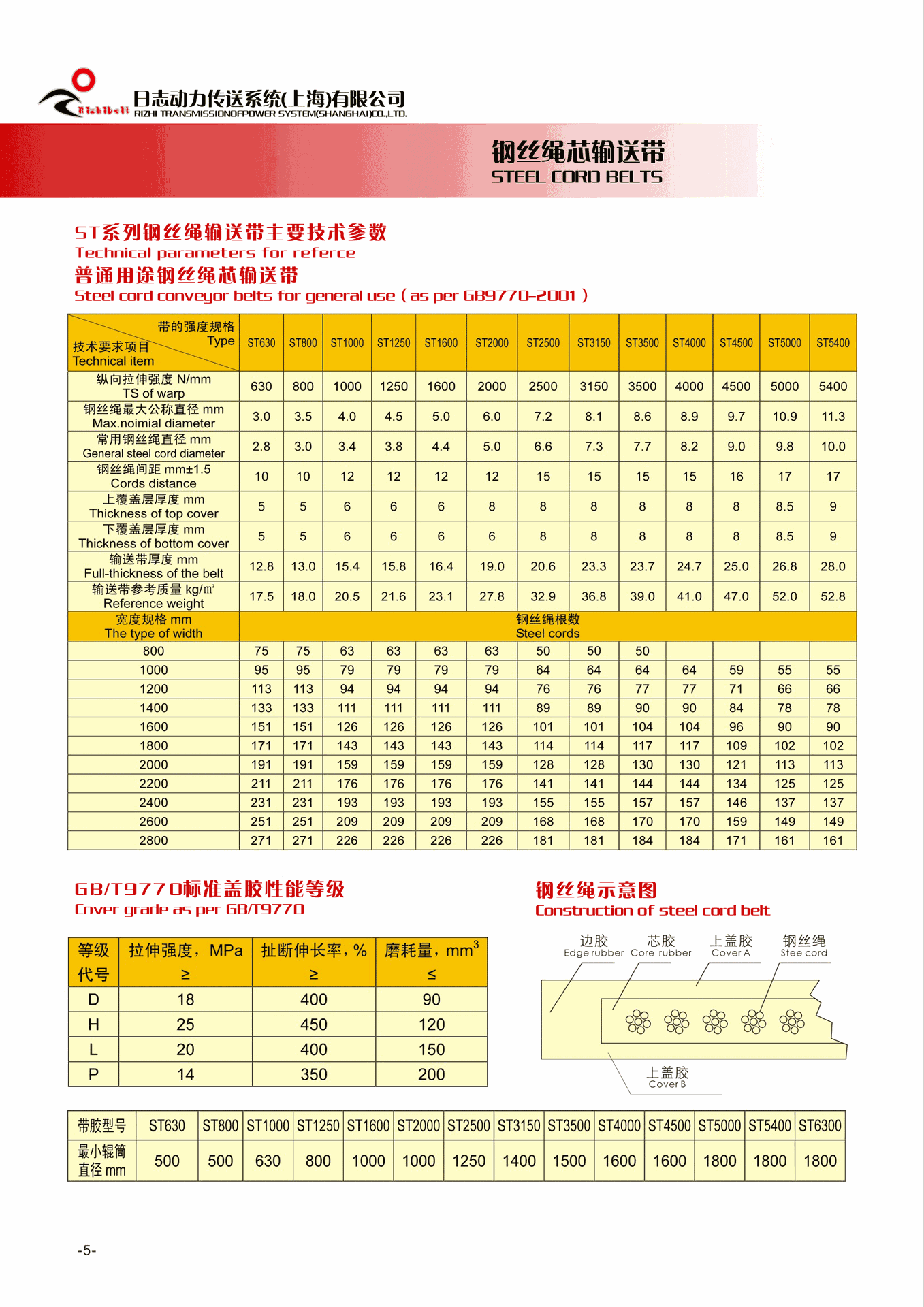 黑色菱形纹输送带 日志动力