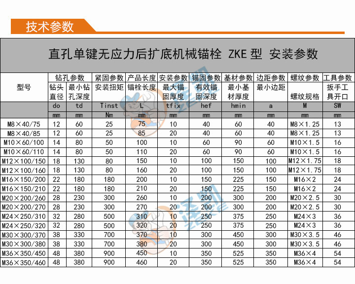 泽凯专利产品-自扩式机械锚栓 后切底机械锚栓