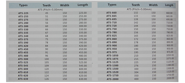 供应pu聚氨酯同步轮同步带 at10工业传动带 纺织机平皮带厂家定做