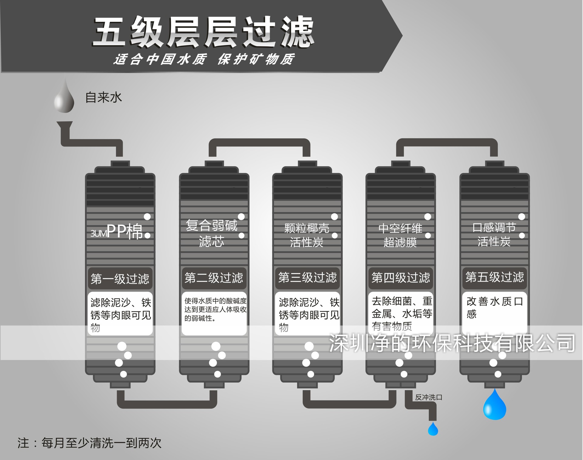 厂家批发净水器家用过滤水机五级超滤直饮自来水过滤器oem贴牌