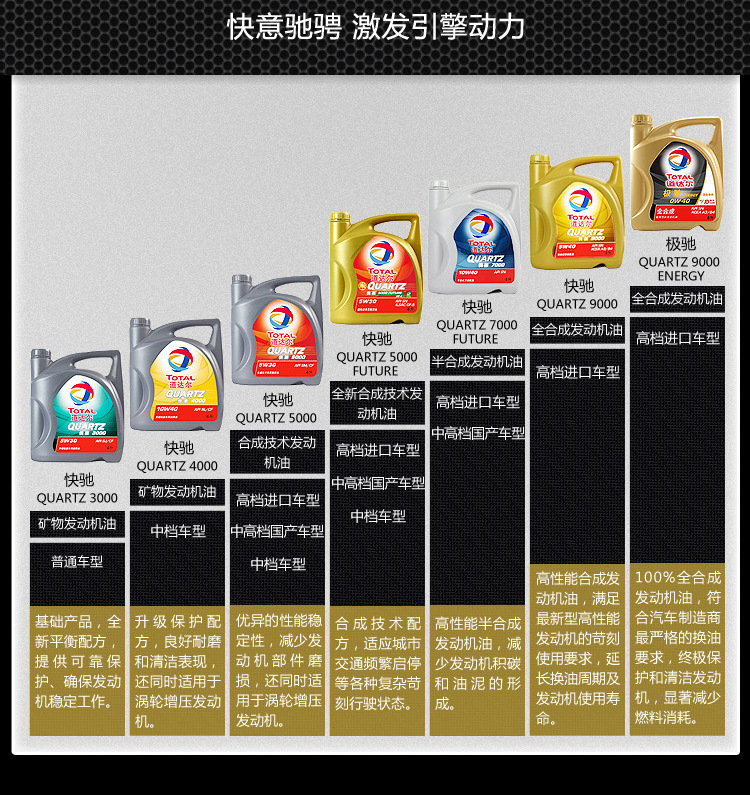 【道达尔快驰7000 5w40半合成机油 汽车润滑油 5w-40 sn 4l】价格