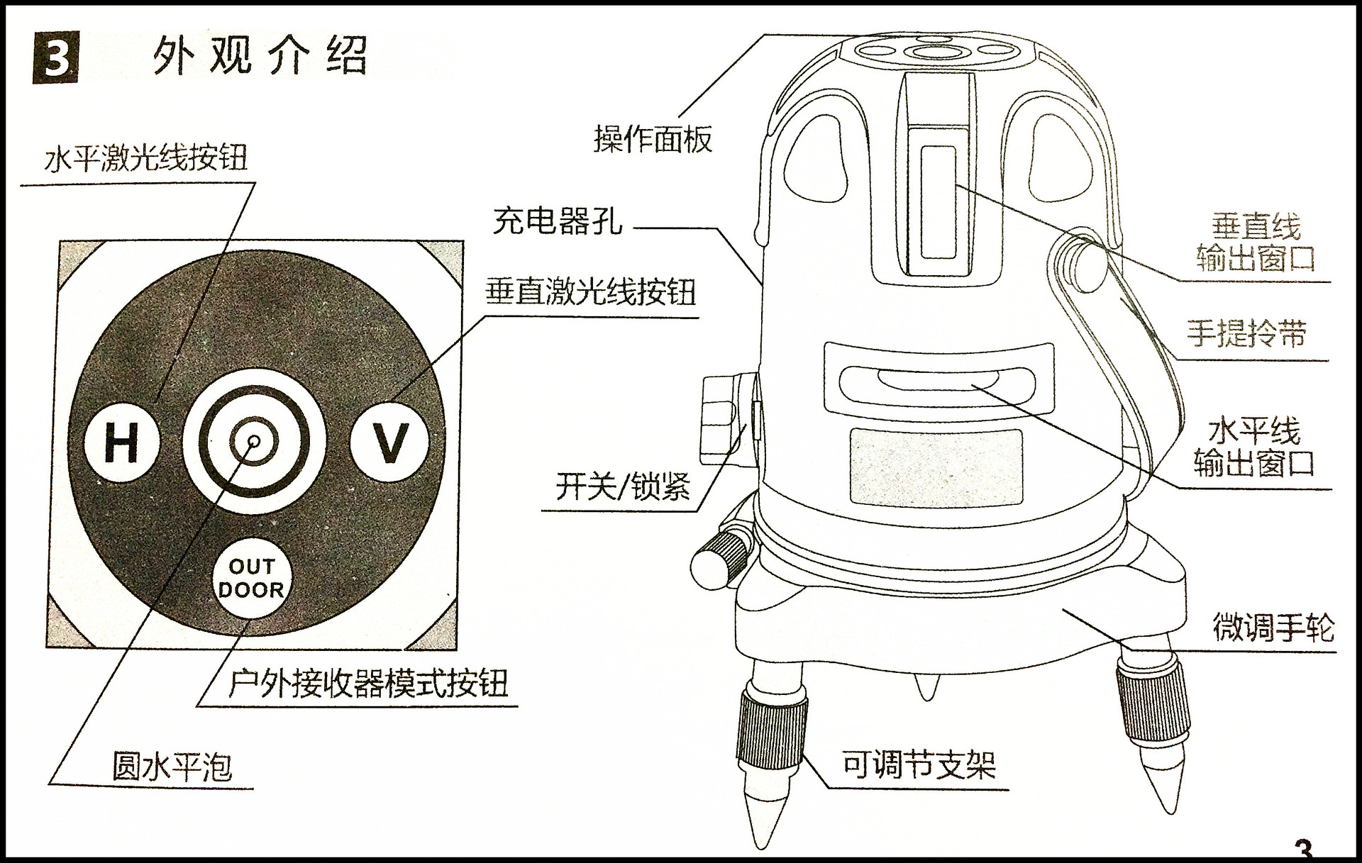 批发 红外线水平仪 2线3线5线1点红光