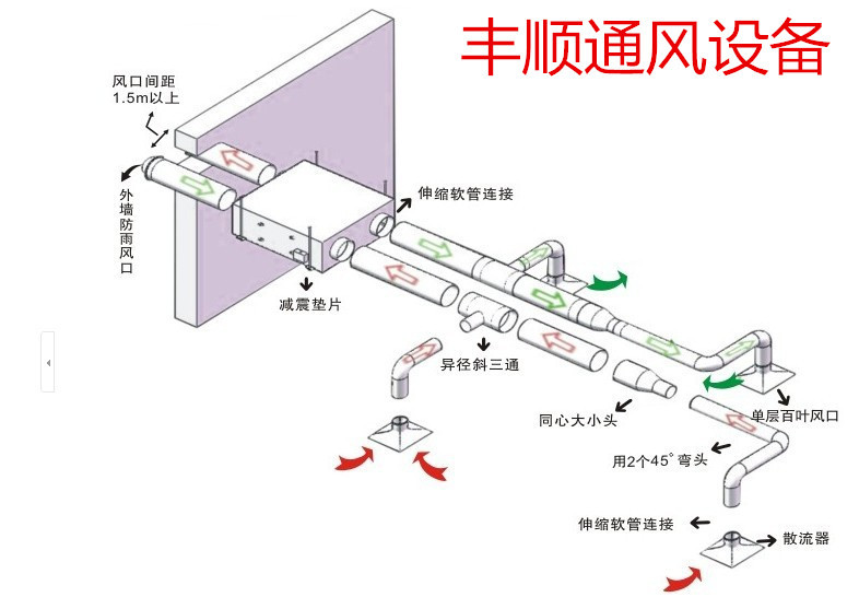 新风全热交换器 换气机家用150-8000m3/h新风系统热回收