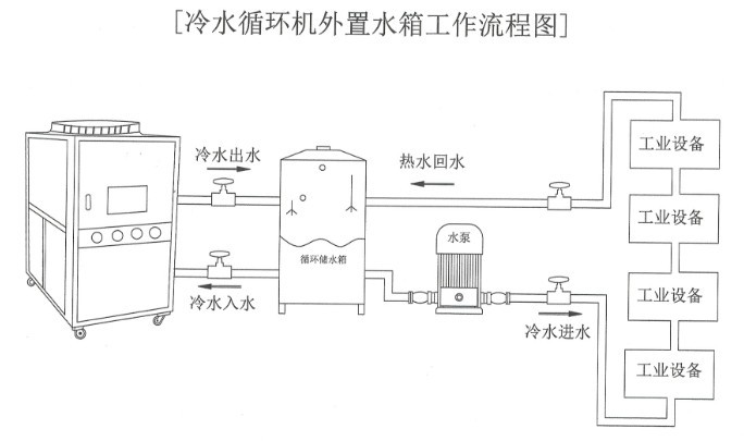 供应工业冷水机 循环冷却机 冷却循环系统冷水机 风冷式冷水机