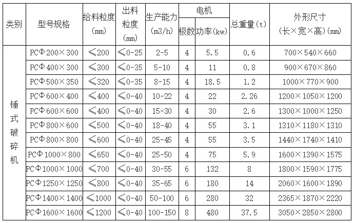 贝利特200破碎锤参数图片