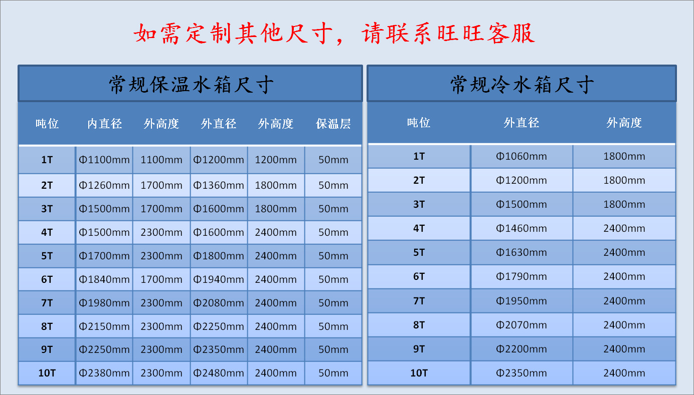 5吨不锈钢圆形水箱水塔商用家用消防储水水箱 空气能.
