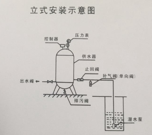 海洋供水来样定做海洋供水碳钢压力罐家用全自动无塔供水压力设备