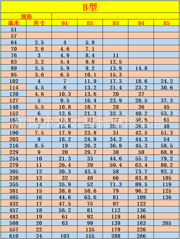厂家直销 三角皮带轮b型 1槽-5槽皮带轮 铸造国标发黑皮带轮