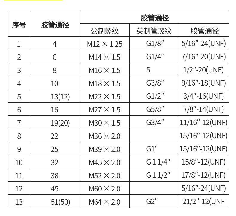 高压油管总成 矿用掘进机油管 矿用高压掘进机业胶管