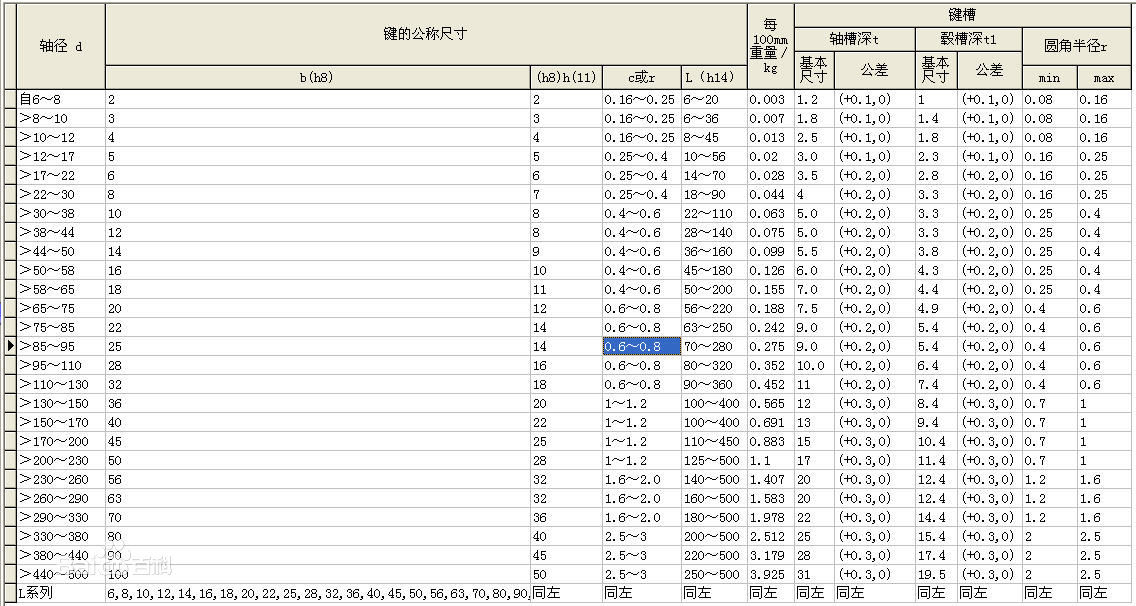 供应各种规格型号平键 专业生产 厂家低价供应 标准件 定做异型键