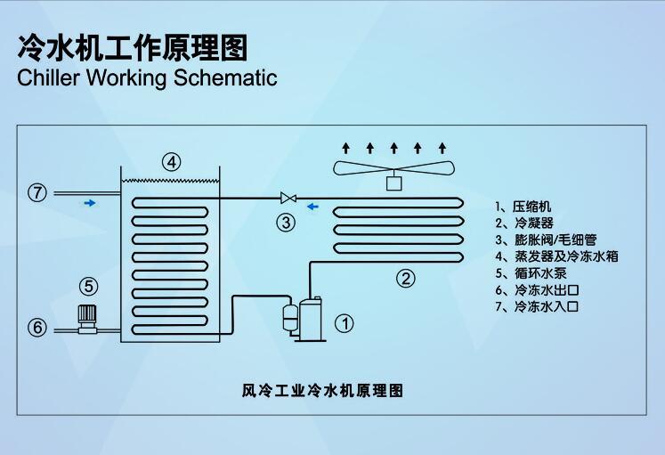 冷风机工作原理示意图图片