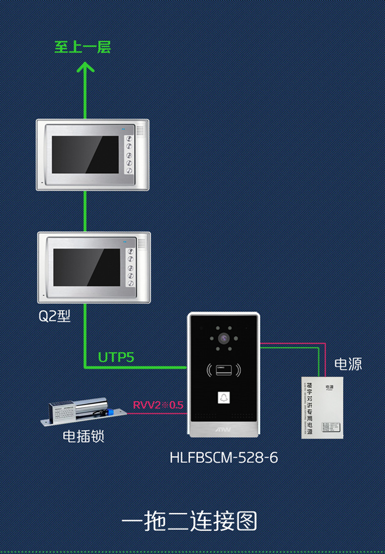 厂家直销别墅套装家用门铃门禁系统 7寸可