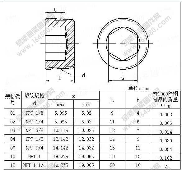 9级内六角喉塞/堵头/止付螺丝npt1/4/8/16