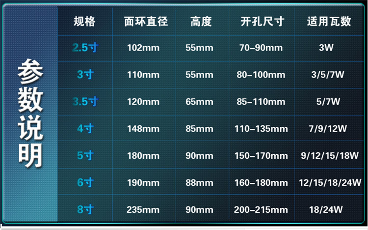材质:铝 可否调光:不可以 品牌:川叶照明 输入电压:220(v) 灯头规格