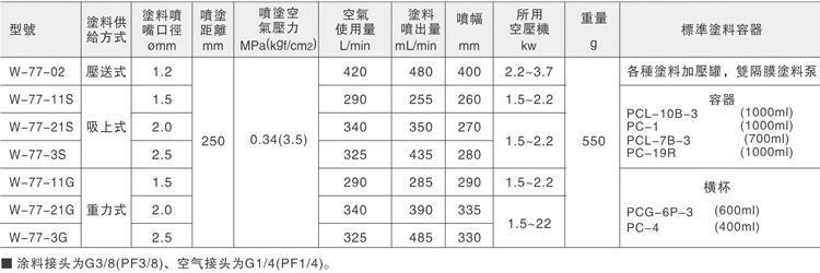岩田进口 w-77 手动喷枪 底漆喷枪家具木器喷漆枪 原装日本岩田