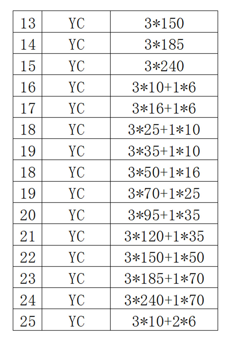 东大橡套电缆3x16 1x6平方铜芯橡套电缆yc3x16 .