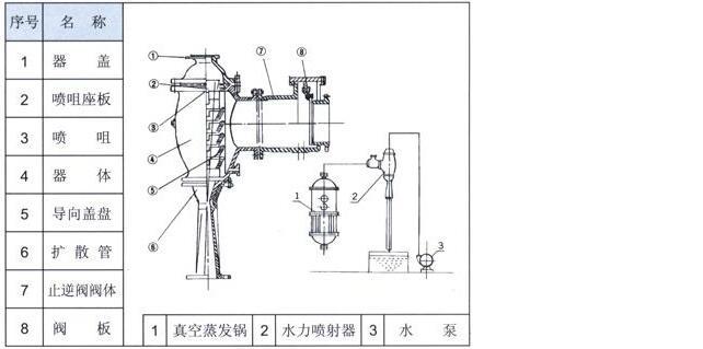 水力喷射器w-500l-化工泵