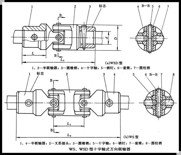 小型万向联轴器万向节十字万向总成wsd8ws联轴器