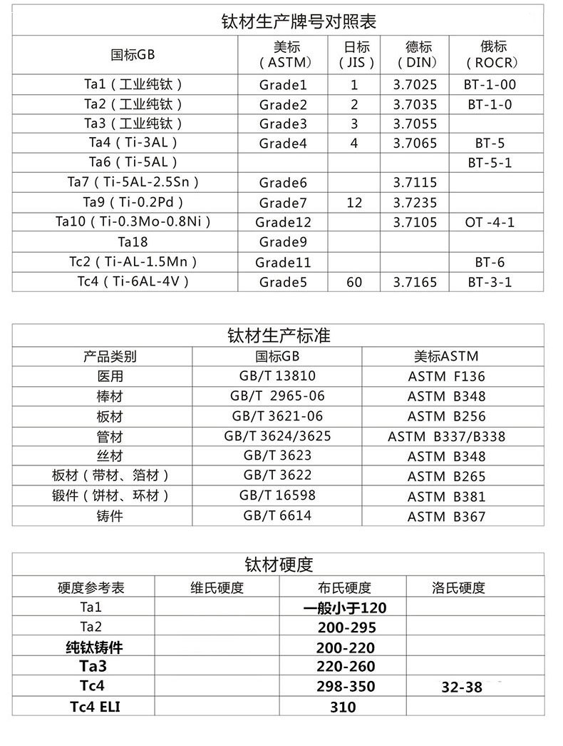 供应ta1,ta2,ta3,tc4钛直丝,钛盘丝,钛焊丝,钛挂具丝,记忆钛丝