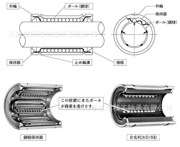 现货供应ease直线轴承sdm20y sdm16y sdm12y ease树脂保持架轴承