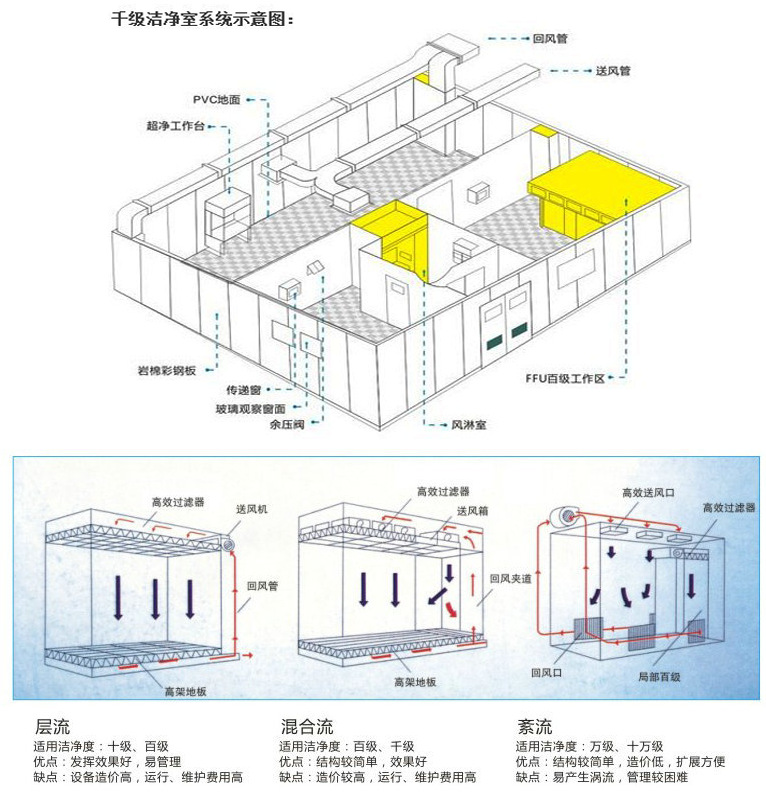 食品无菌净化车间 灌装无尘车间设计