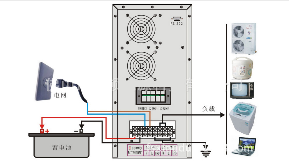 4200w 96v纯正弦波逆变器优质家用太阳能光伏发电逆变器来电详谈
