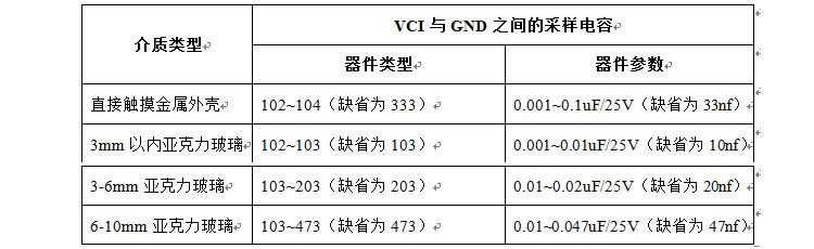 ADA02(3)