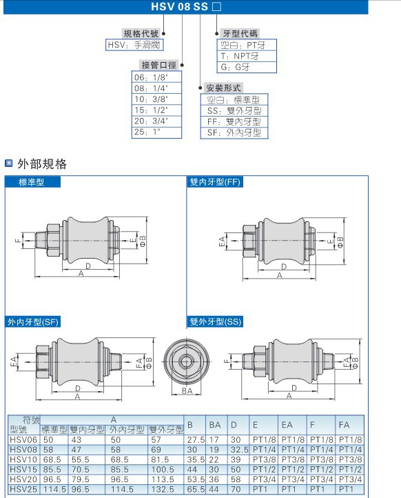 手滑阀 hsv-06/hsv-08/hsv-10/hsv-15/20 空压