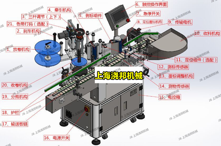 全自动贴标机原理图片