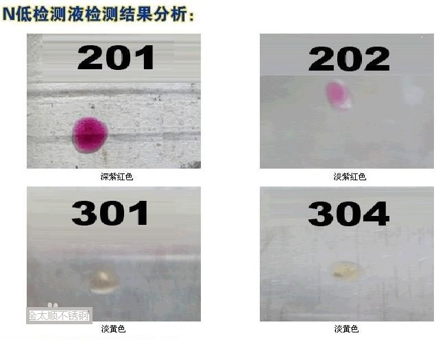 药水测试