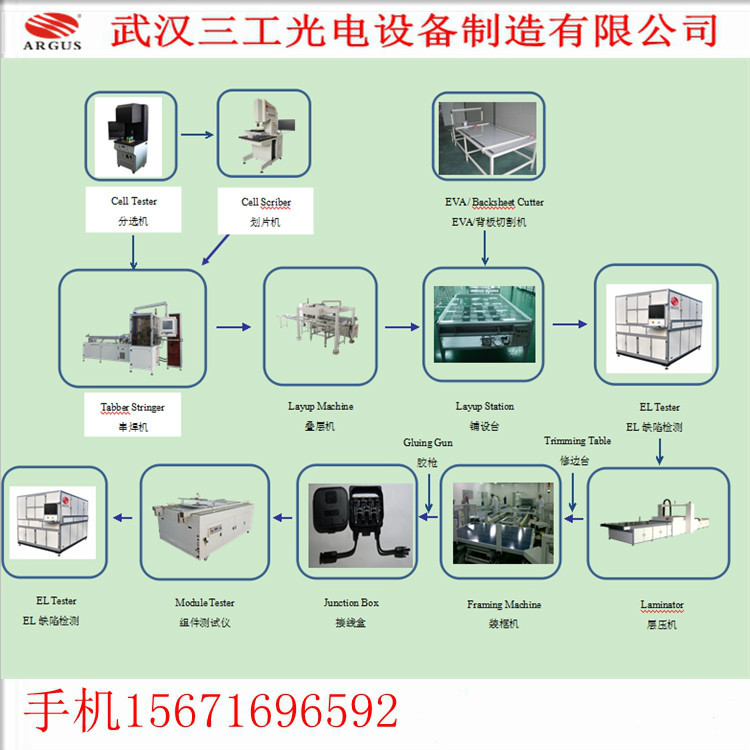 阿里 組件生產(chǎn)線設備1 (1)_meitu_1