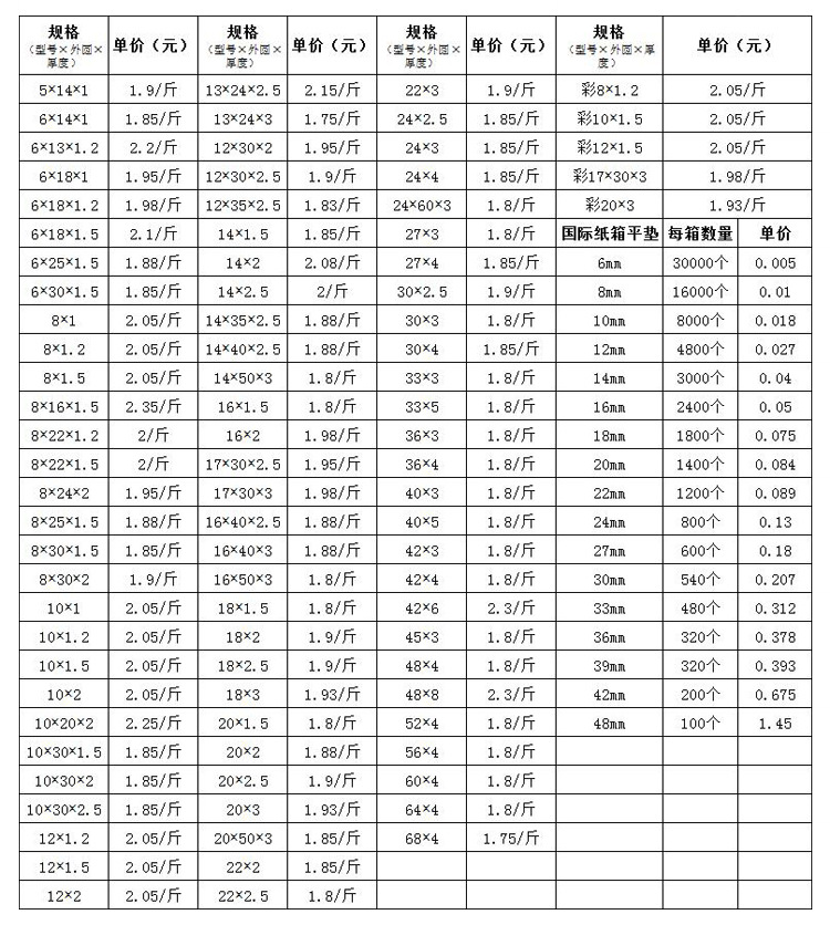 2平垫片多种规格