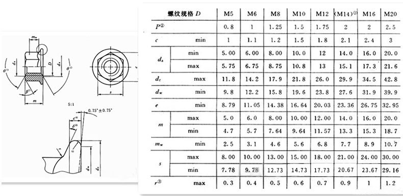 六角螺母法兰 螺母锁紧防松 内外牙非标螺