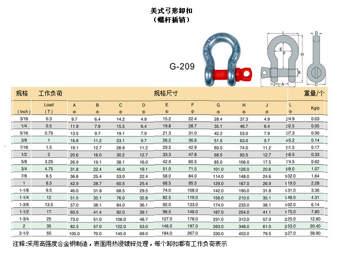 供应信息 吊带 美式弓形卸扣,合金卸扣,美标卸扣g209 请按规格拍下,并