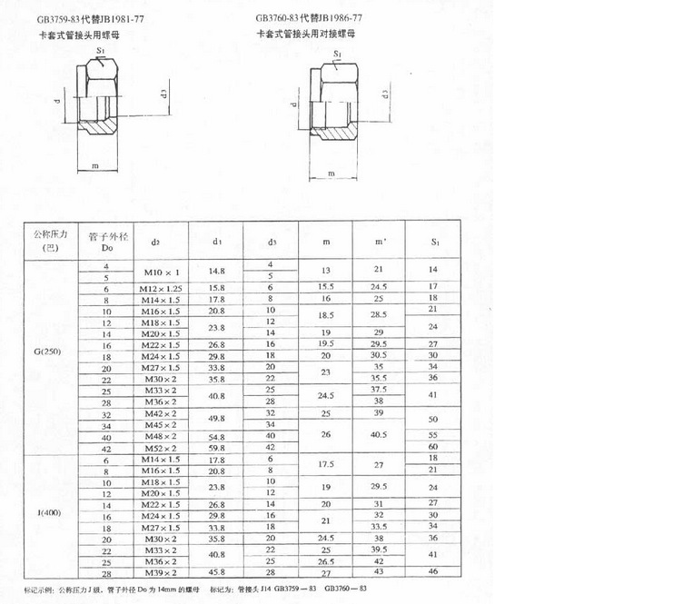 卡套式管接头用螺母(gb3759-83)