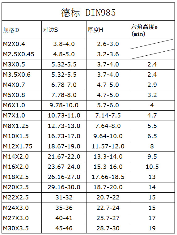 供应尼帽尼龙防松螺母非金属锁紧螺母