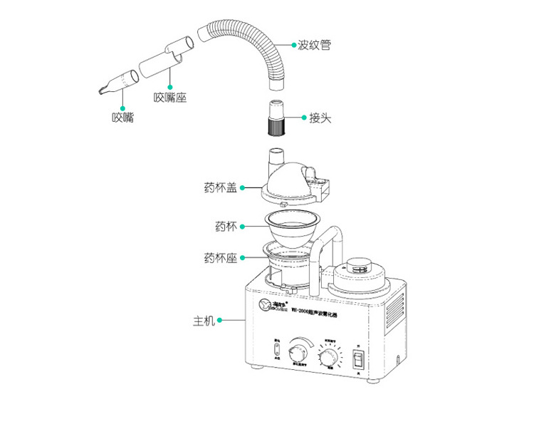 粤华 雾化器wh-2000家用儿童 超声波雾化器 医用超声雾化机雾化器