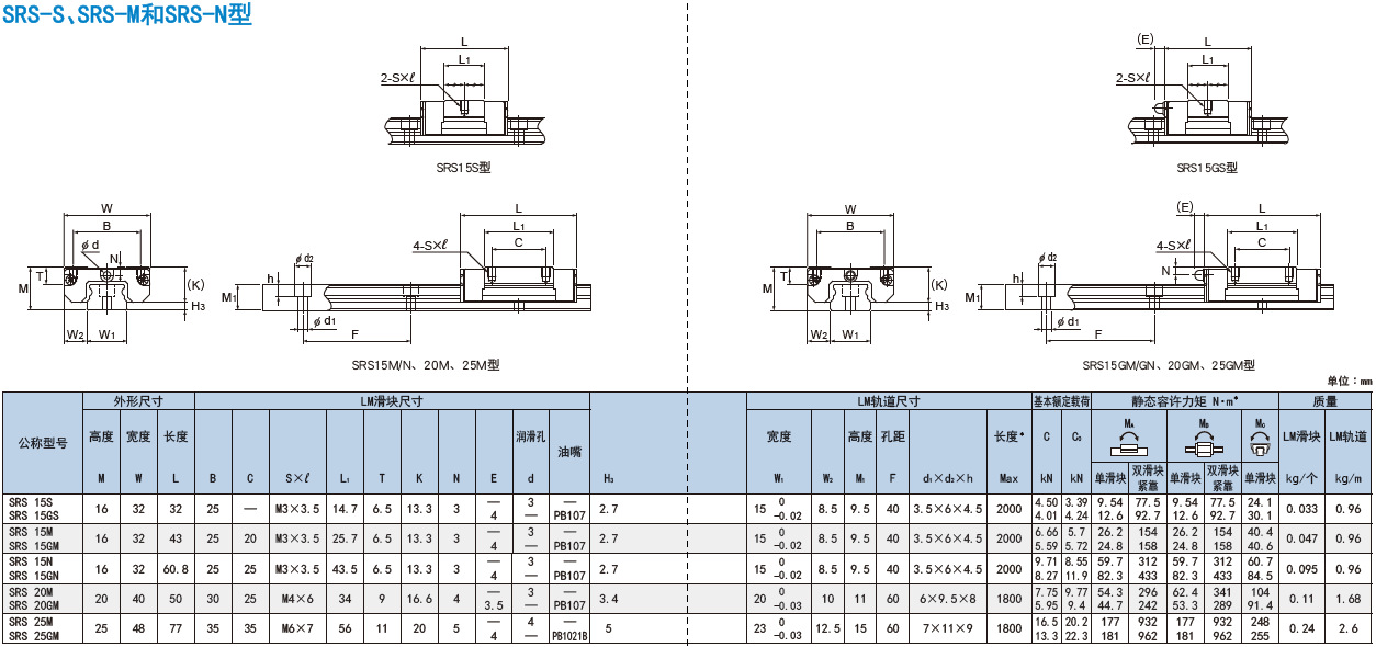 滚珠丝杠thk直线滑块线轨thk线性滑轨srs9m srs12m