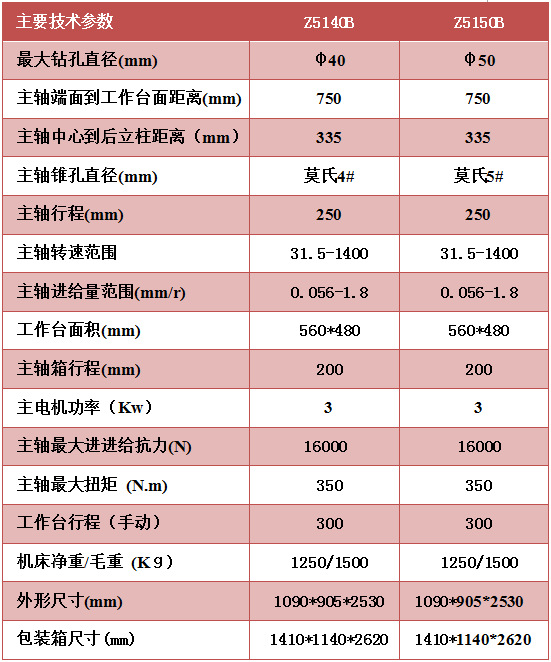 批发供应厂家直供立式钻床40全新深孔钻床