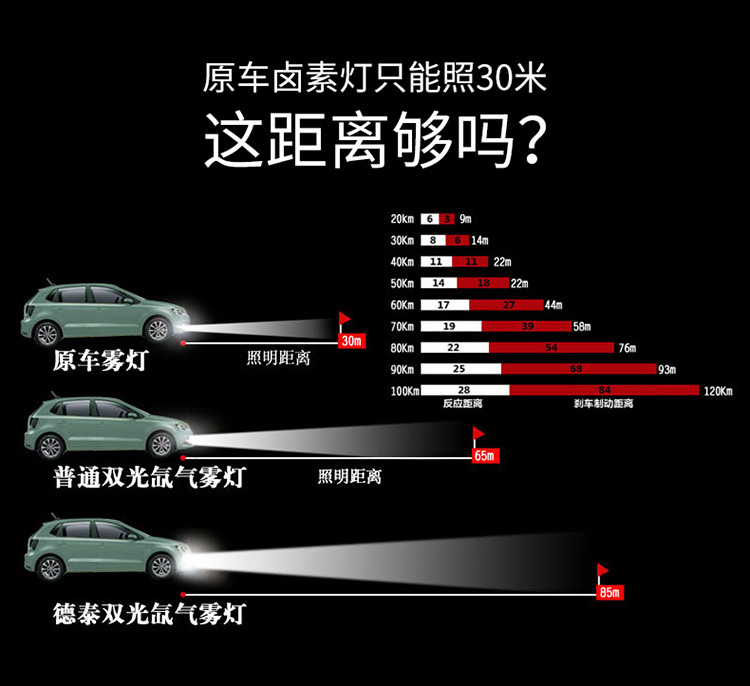 0寸鱼眼雾灯近光远光透镜氙气灯