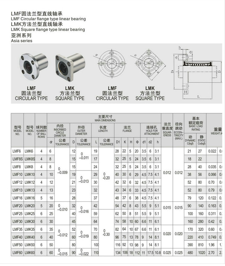 方法兰直线运动轴承l                 品牌:国产 型号:lmk35uu 外径